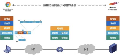 計算機網(wǎng)絡(luò)概述 計算機系統(tǒng)技術(shù)服務(wù)