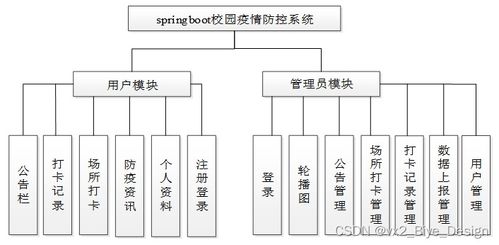 SpringBoot與MySQL的校園疫情防控系統(tǒng)設(shè)計與實現(xiàn)