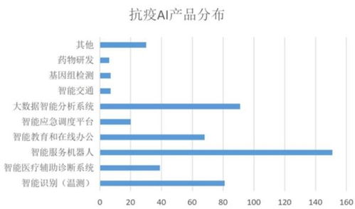 疫情為AI正名 智能測溫、無人配送、輔助診斷助力抗疫，頭部公司4月密集融資