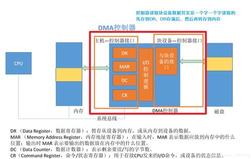 計(jì)算機(jī)操作系統(tǒng)第六章 輸入輸出管理——計(jì)算機(jī)系統(tǒng)技術(shù)服務(wù)的關(guān)鍵